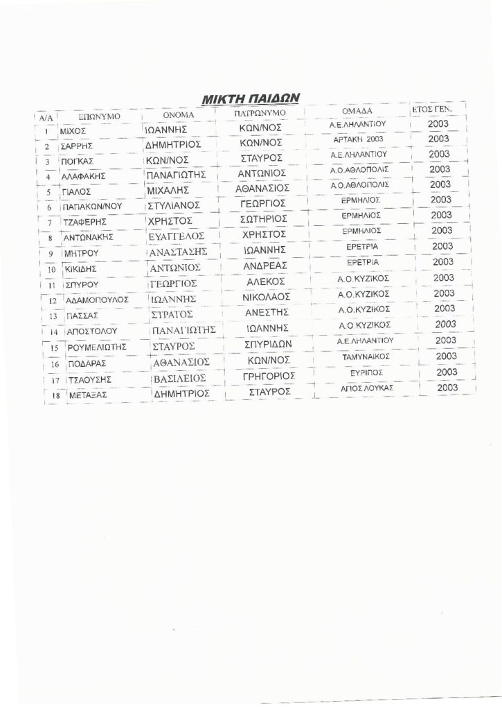 ΕΠΣ Ευβοίας: Η λίστα των ποδοσφαιριστών (νέων και παίδων) για την Άμφισσα Scan0440 page 002